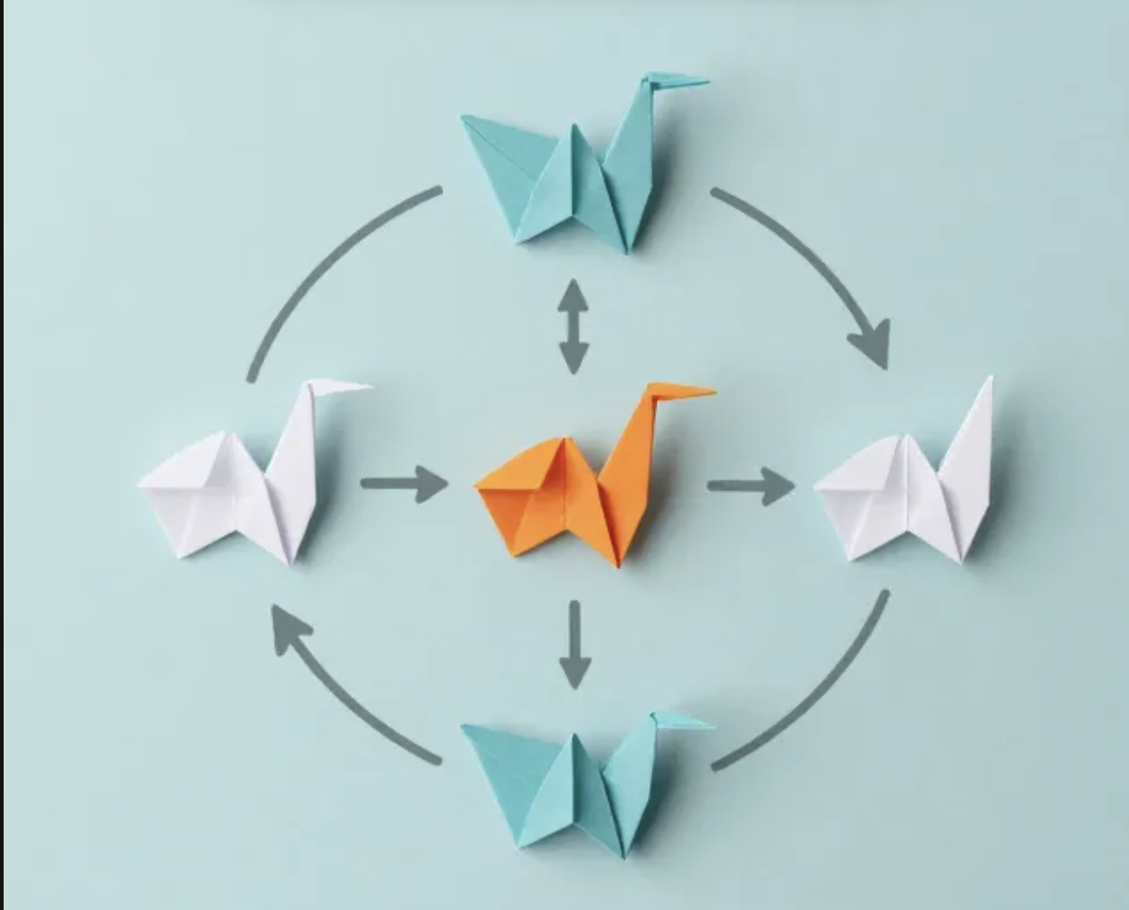 Outbound workflow